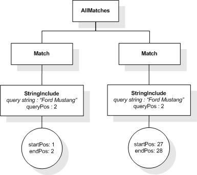 FTMildnot input AllMatches 2