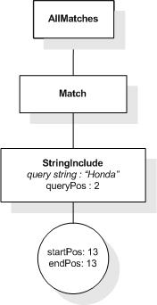 FTOr input AllMatches 2