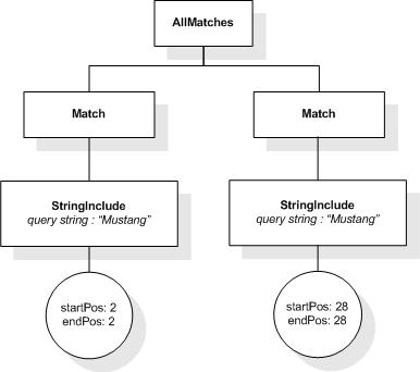 FTTimes input AllMatches