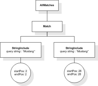 FTTimes result AllMatches