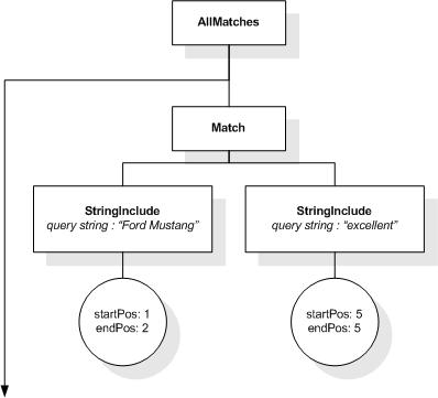 FTWindow AllMatches