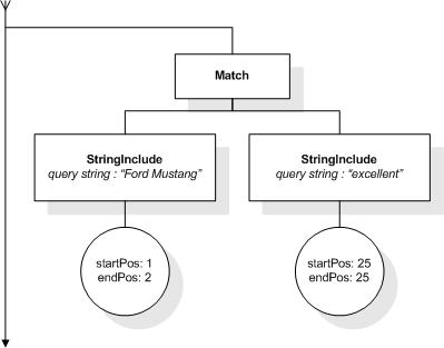 FTWindow AllMatches