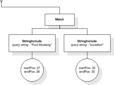 FTWindow AllMatches