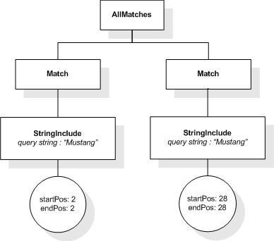 Sample AllMatches
