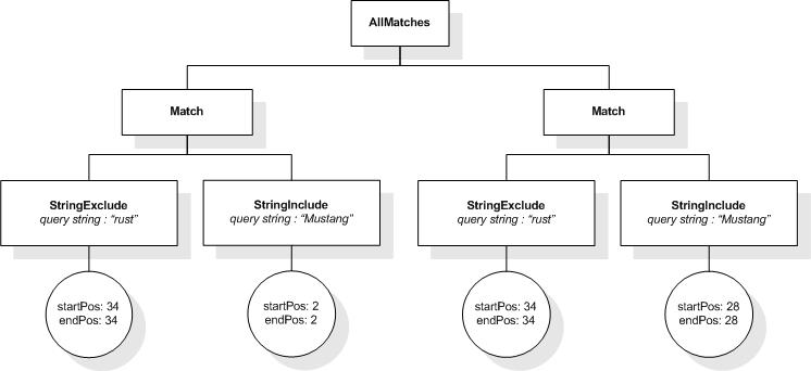 Sample AllMatches