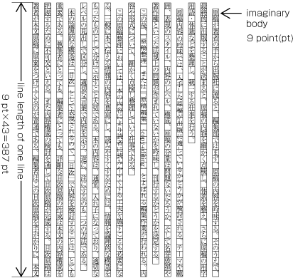 Figure 1-27 Line length should be multiples of the character size
