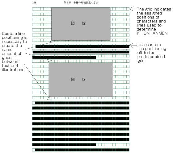Figure A1-10 Positioning of lines with multiple illustrations - 1