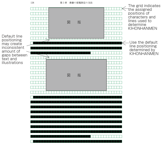 Figure A1-11 Positioning of lines with multiple illustrations - 2