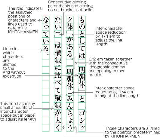Figure A1-15 Example of lines with consecutive punctuation marks