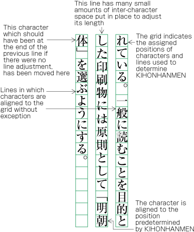 Figure A1-16 Example of line adjustment to avoid those characters which should not start a line, such as closing brackets