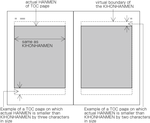 Figure 1-3 Design example for the table of contents in vertical layout