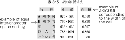 Figure A1-4 Example of a table with equal spacing