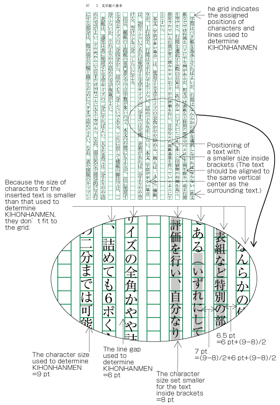 Figure A1-9 Positioning of lines with a mix of a smaller size of text