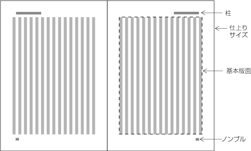 図1-1　基本となる組体裁の設計要素（縦組の例）