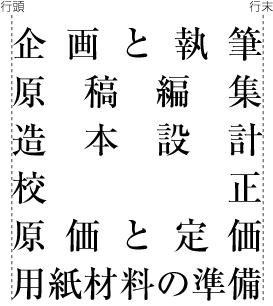 図1-10　均等割りの例（横組の場合）