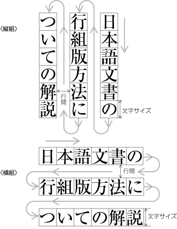 図1-13　縦組と横組