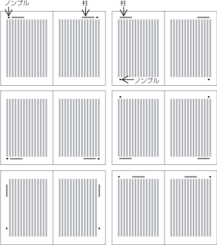 図1-28　縦組における柱及びノンブルの代表的な配置位置例