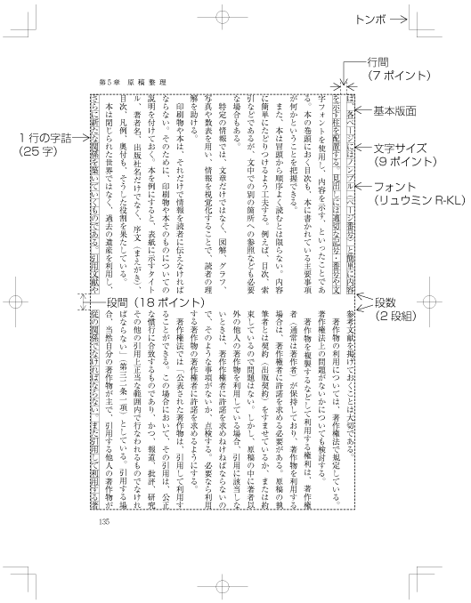 図1-3　基本版面の設計要素（縦組の例）