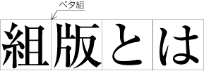 図1-8　ベタ組の例（横組の場合）