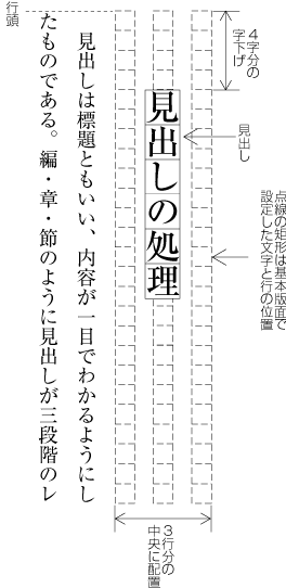 図追1-1　基本版面で設計した行の位置を基準とした見出しの設計例