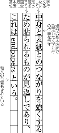 図追1-13　行中に欧字を配置した例