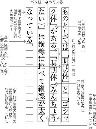 図追1-15　句読点や括弧類が連続する例