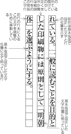 図追1-16　行頭にきてはならない終わり括弧類を避ける調整をした例