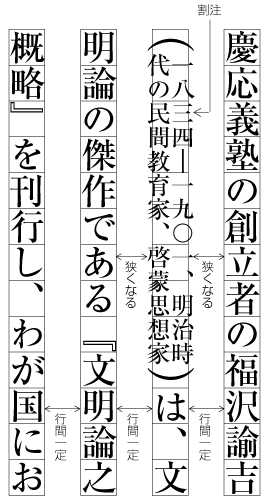 図追1-18　割注が入った場合の行間の処理例
