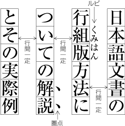 図追1-5　行間にルビなどを配置した例