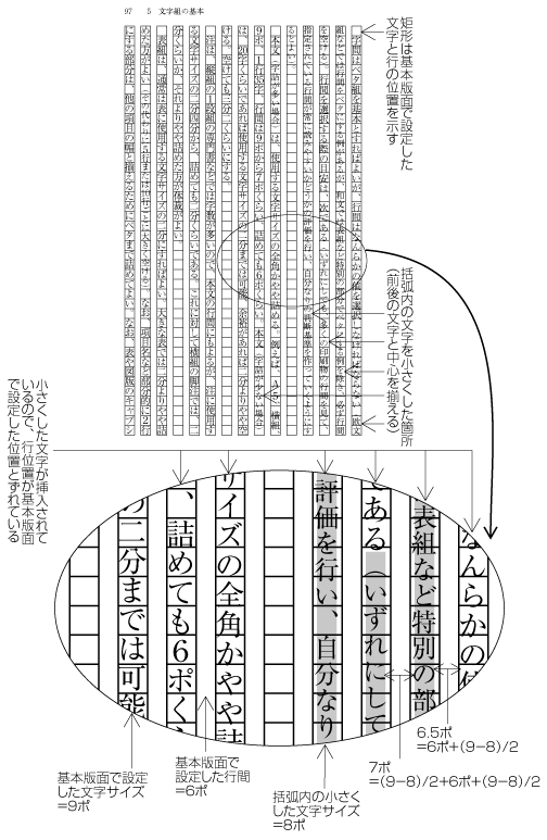 図追1-9　行中に小さい文字が入った場合の行の位置