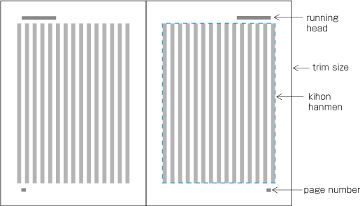 An Example of a Page Template for vertical writing mode
