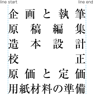Example of equal inter-character space setting in horizontal composition