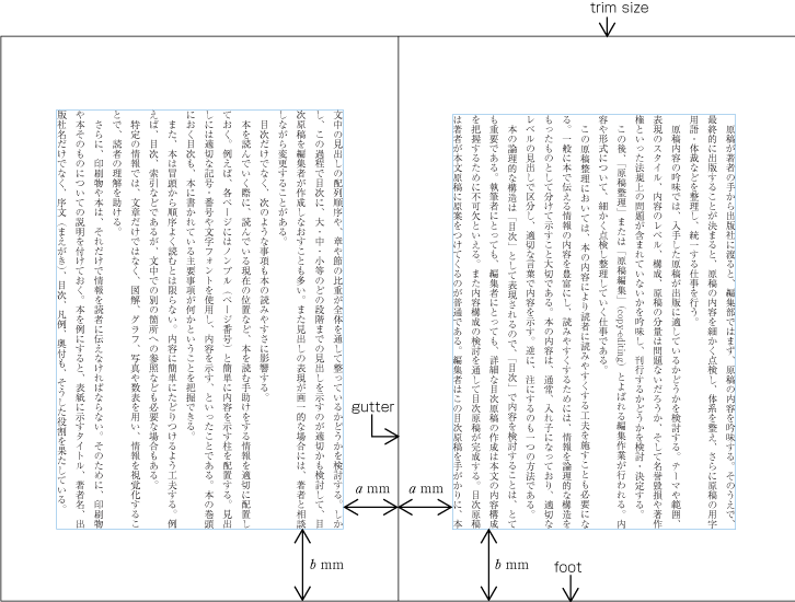 Procedures to determine KIHON HANMEN Step 2