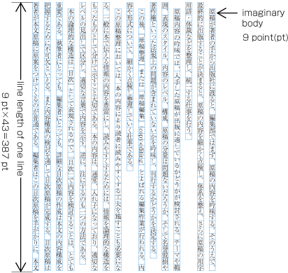 Line length should be multiples of the character size