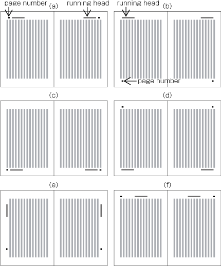 Typical positioning of running heads and page numbers in vertical writing mode