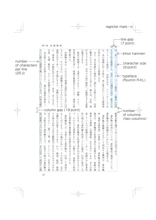 Elements of KIHON HANMEN (Example in vertical writing mode)