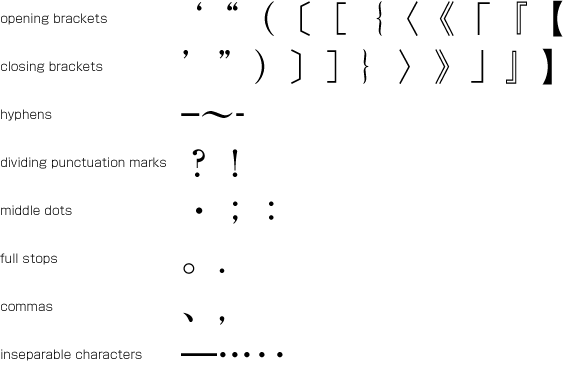Examples of punctuation marks