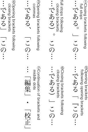 Examples of bad line composition with unadjusted spaces between multiple brackets, commas or periods
