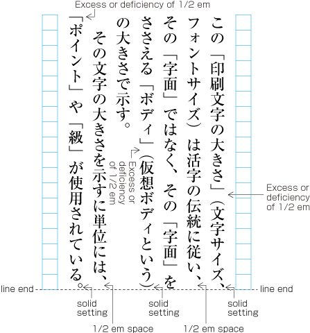 Examples of punctuation marks at the end of a line with either 1/2 em space after or solid setting