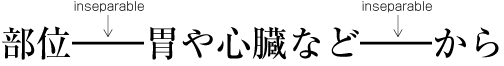 BUNKATSUKINSHI for a sequence of EM DASH