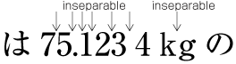 BUNKATSUKINSHI between unit indicators in Latin letters