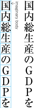 Example of acronyms set one by one in normal orientation