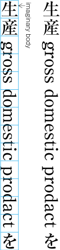 Example of Latin letters rotated clockwise 90 degrees