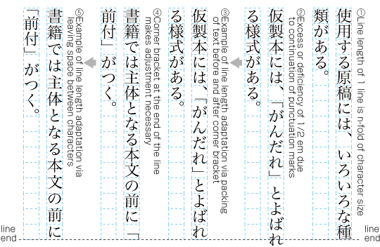 Examples of line adjustment