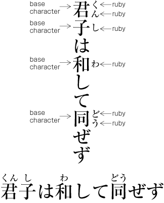 Ruby and Principal Characters