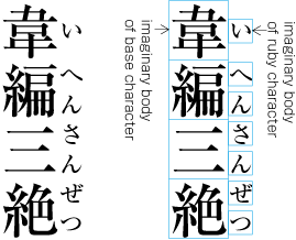 Examples of Ruby with the Size Smaller Than the Half Size of the Principal Characters