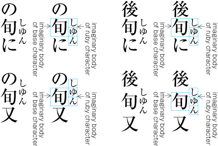 Example-2 Positioning of Ruby Text with More Than Three Characters (vertical layout)