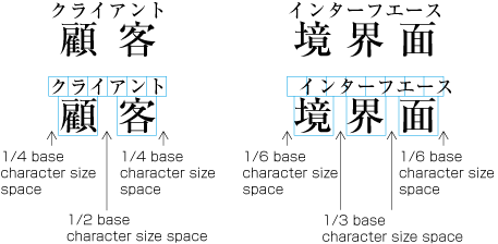 Example-1 Distribution of Group-Ruby where the length is longer than that of Principal Characters