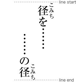 Example-1 Positioning of Ruby Characters at the Line Head and at the Line End