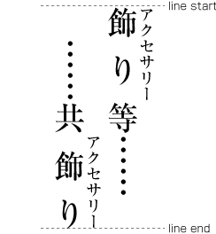 Example-3 Positioning of Ruby Characters at the Line Head and at the Line End
